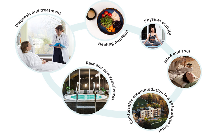 Medicina dolgoživosti Ključ do daljšega in bolj zdravega življenja Medicina dolgoživosti Ključ do daljšega in bolj zdravega življenja